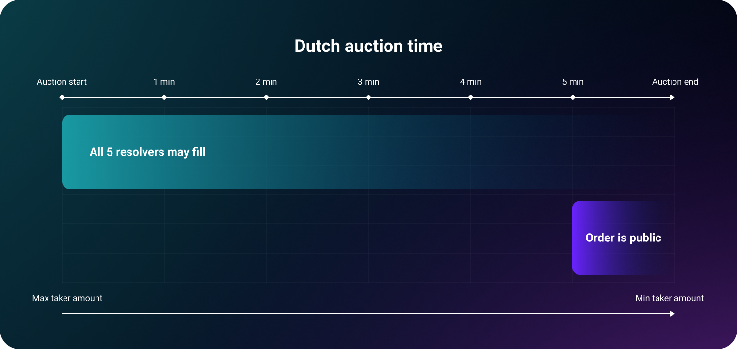 auction-time